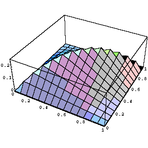 Brownian bridge - 1