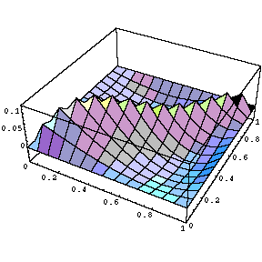 Brownian bridge - 2