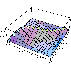 Brownian bridge - 3